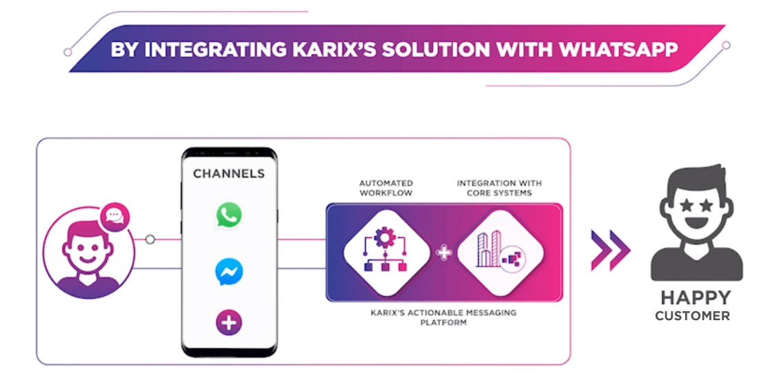 Au Bank Karix Solution 1