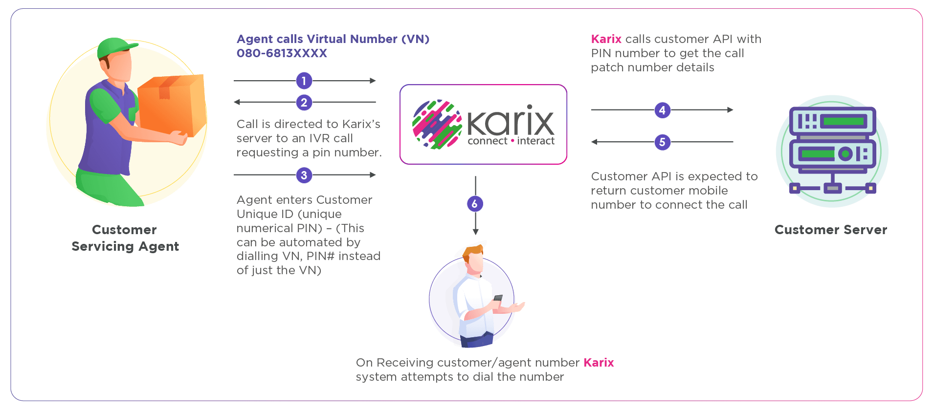 Call Masking Icons 12 Type Of Solution 2