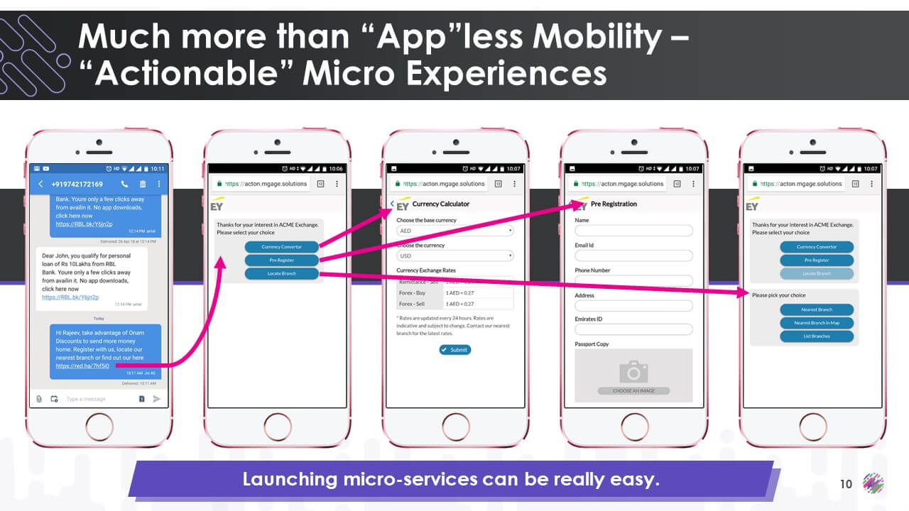 Karix App-less Mobility