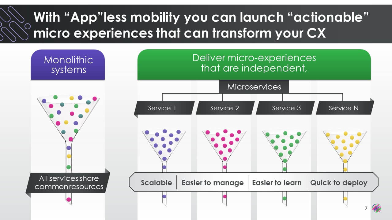 Karix App-less Mobility