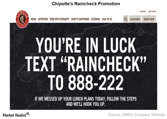 Chipotle Sms Short Code