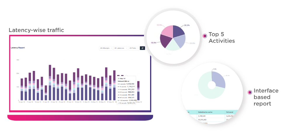 Sms Marketing Analytics Karix