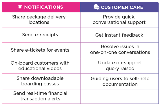 Whatsapp Use Cases